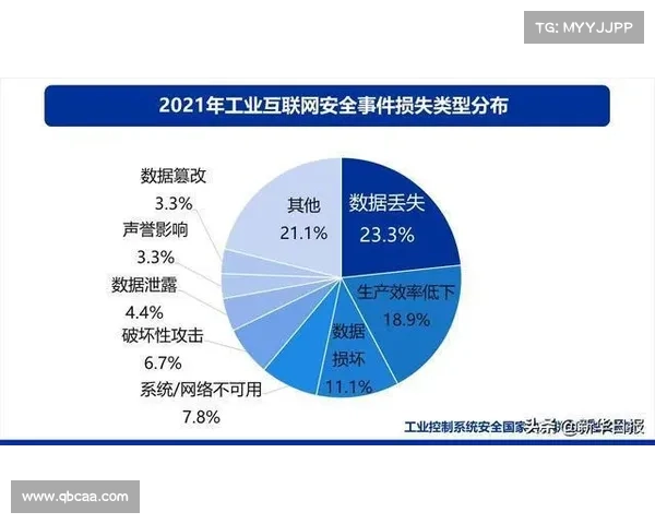 数据勒索和网络基础设施攻击攀升 数据勒索和网络基础设施攻击攀升