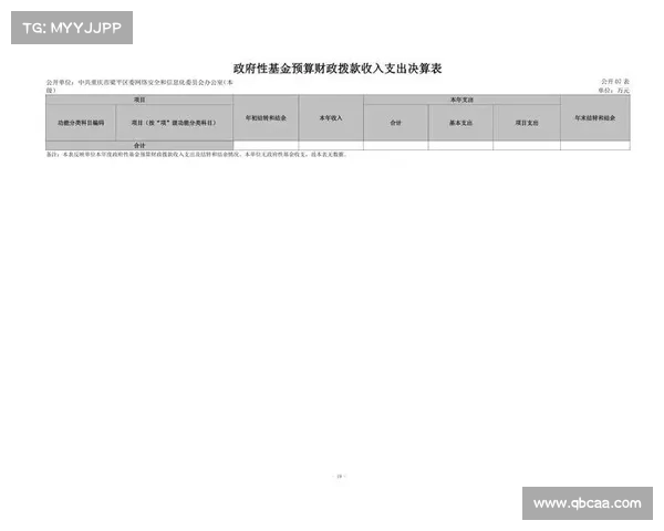 地方政府的网络安全预算被认为不足 媒体 地方政府的网络安全预算被认为不足 媒体