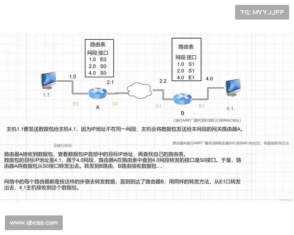 移除对转发端口的支援 移除对转发端口的支援