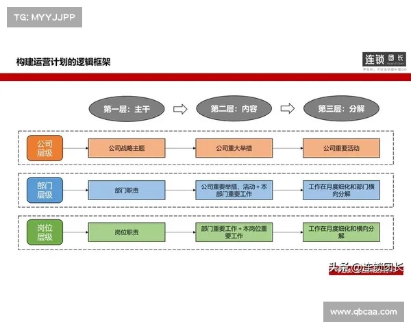 “运营方法是网络攻击缓解的关键,”Neuberger在SC Media中表示。 “运营方法是网络攻击缓解的关键,”Neuberger在SC Media中表示。